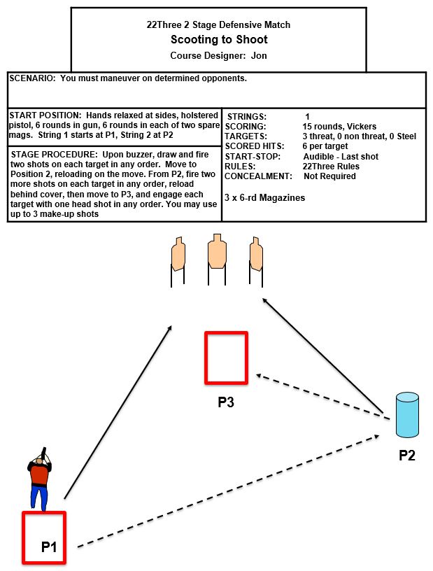 Stage 2